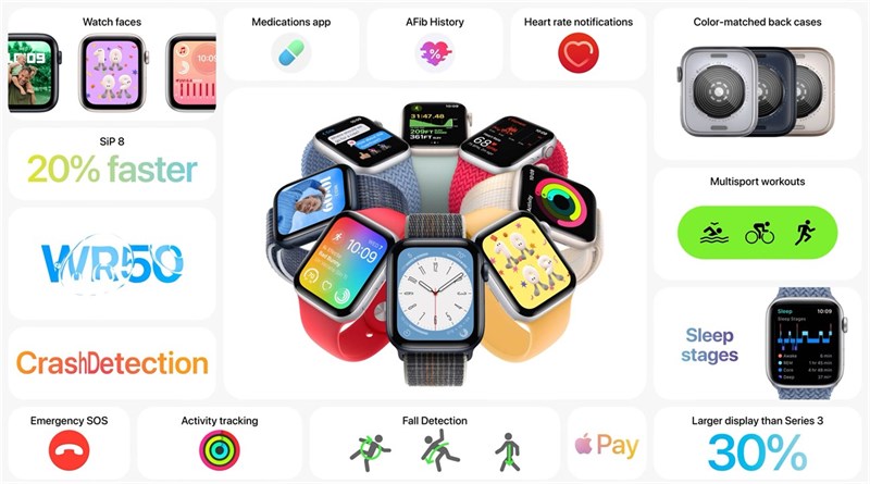 Ấn tượng đầu tiên Apple Watch SE 2