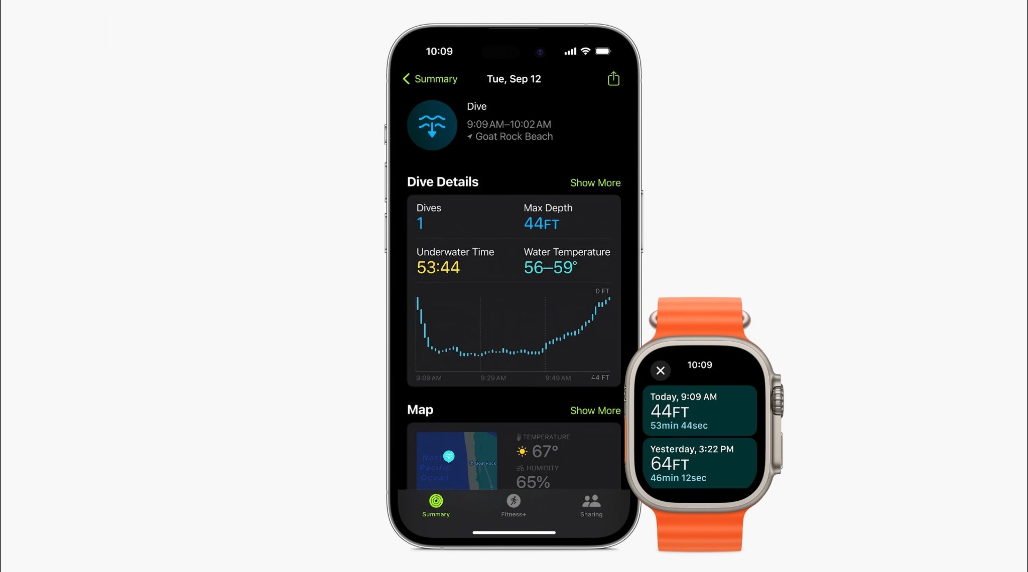 GPS vượt trội 